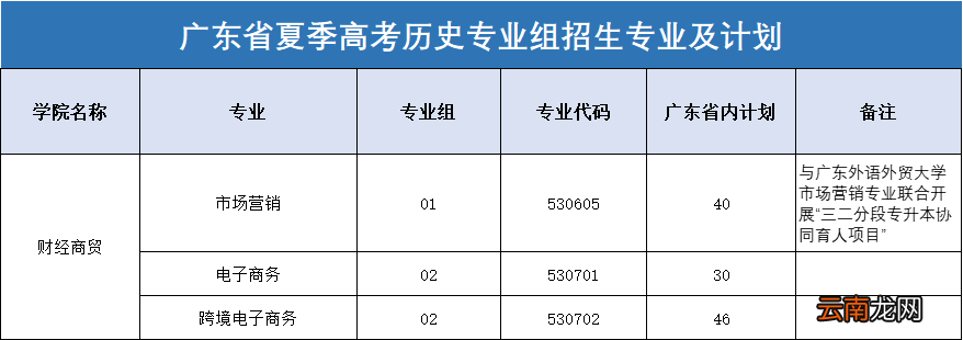 中山火炬职业技术学院2022招生计划表