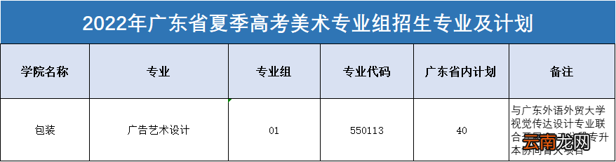 中山火炬职业技术学院2022招生计划表