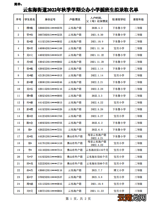 佛山云东海街道2022年秋季学期公办小学插班生拟录取名单公示
