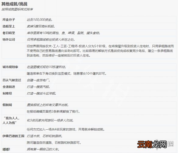 纪元1800成就达成方法介绍 纪元1800全成就怎么解锁_网