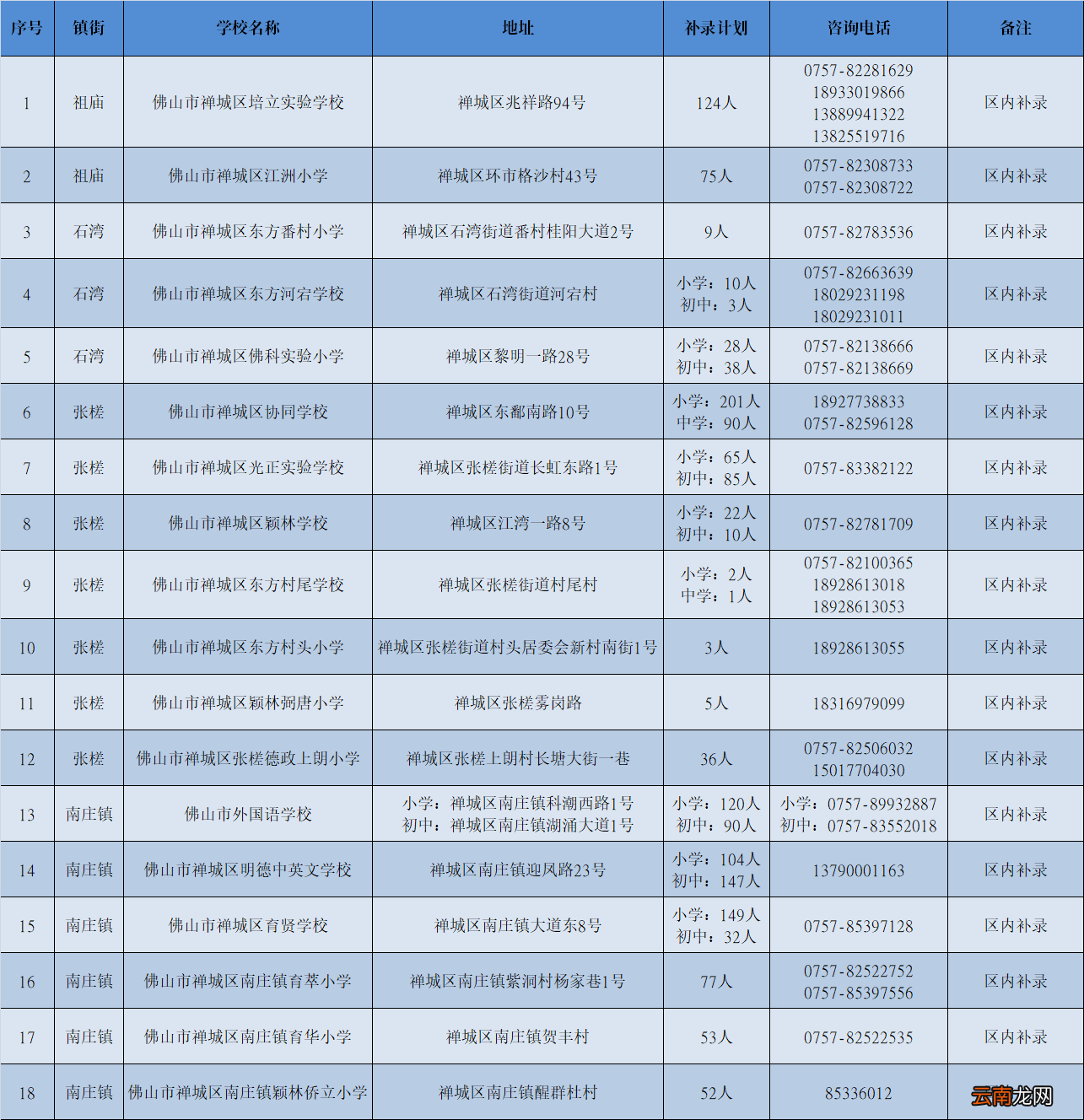 附补录时间 2022佛山禅城区民办中小学补录名单及补录计划