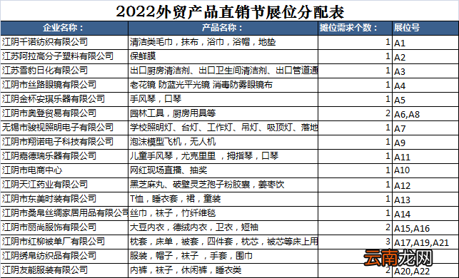 江阴外贸产品直销节时间+地点+产品