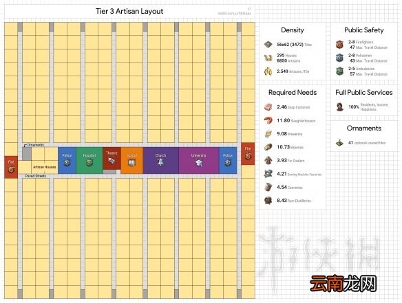 纪元1800人口布局分享 纪元1800全人口房屋布局介绍_网