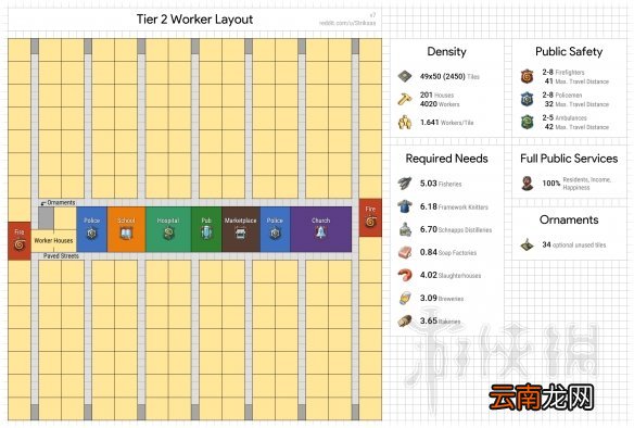 纪元1800人口布局分享 纪元1800全人口房屋布局介绍_网