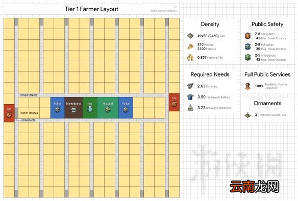 纪元1800人口布局分享 纪元1800全人口房屋布局介绍_网