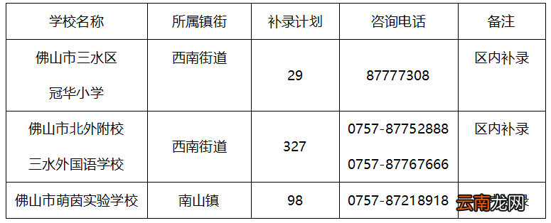 2022佛山三水区民办义务教育学校补录计划+补录时间