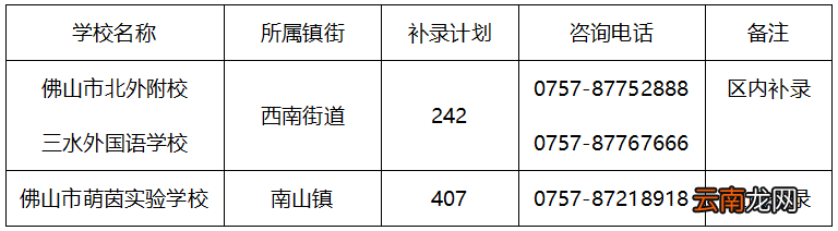 2022佛山三水区民办义务教育学校补录计划+补录时间