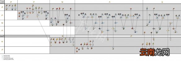 纪元1800全物品合成列表一览 纪元1800全材料合成图解_网