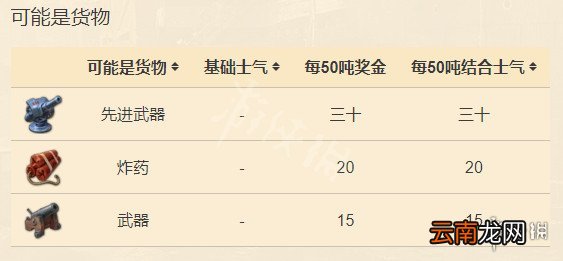 纪元1800远征类型介绍 纪元1800远征各物品增加属性一览_网