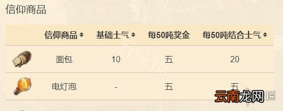 纪元1800远征类型介绍 纪元1800远征各物品增加属性一览_网