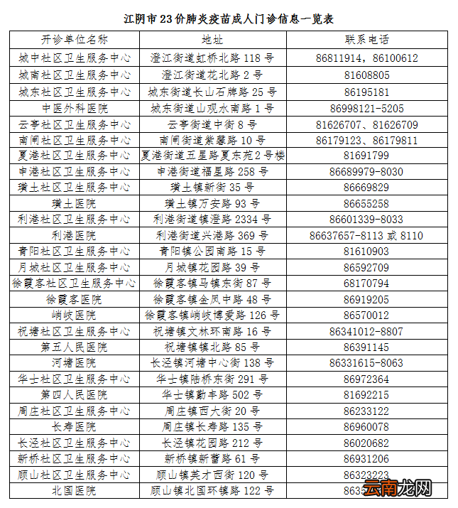 江阴23价肺炎疫苗接种地址+预约电话
