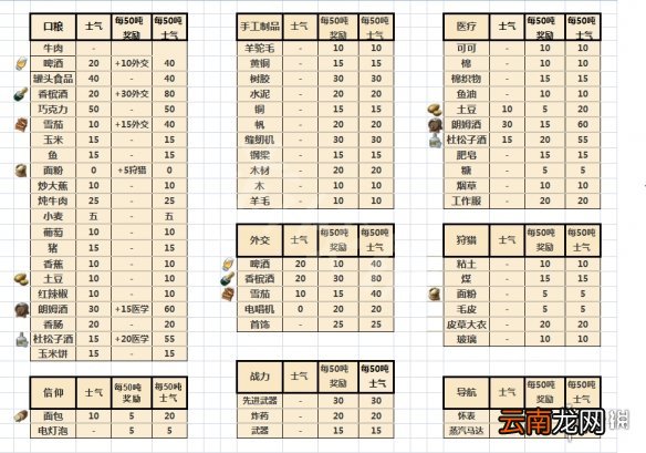 纪元1800探险所需物资一览 纪元1800探险物资士气加成说明_网