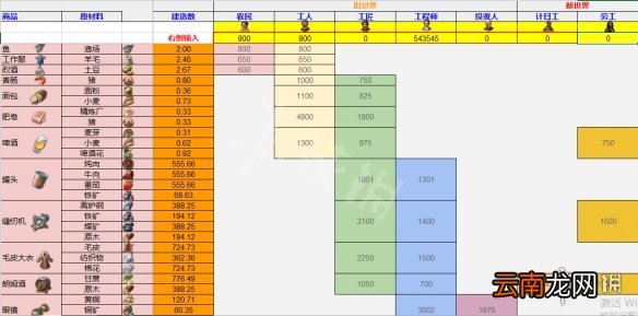 纪元1800全生产建筑所需工人数量一览_网
