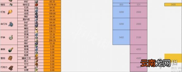 纪元1800全生产建筑所需工人数量一览_网