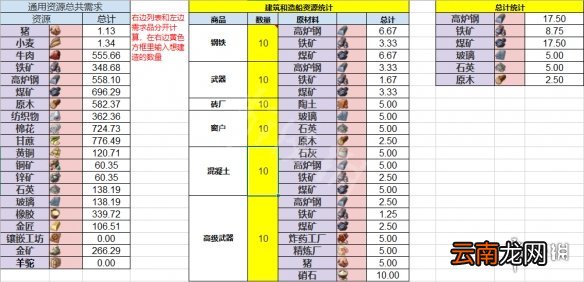 纪元1800各材料需求原材料一览 各资源需求原材料说明_网