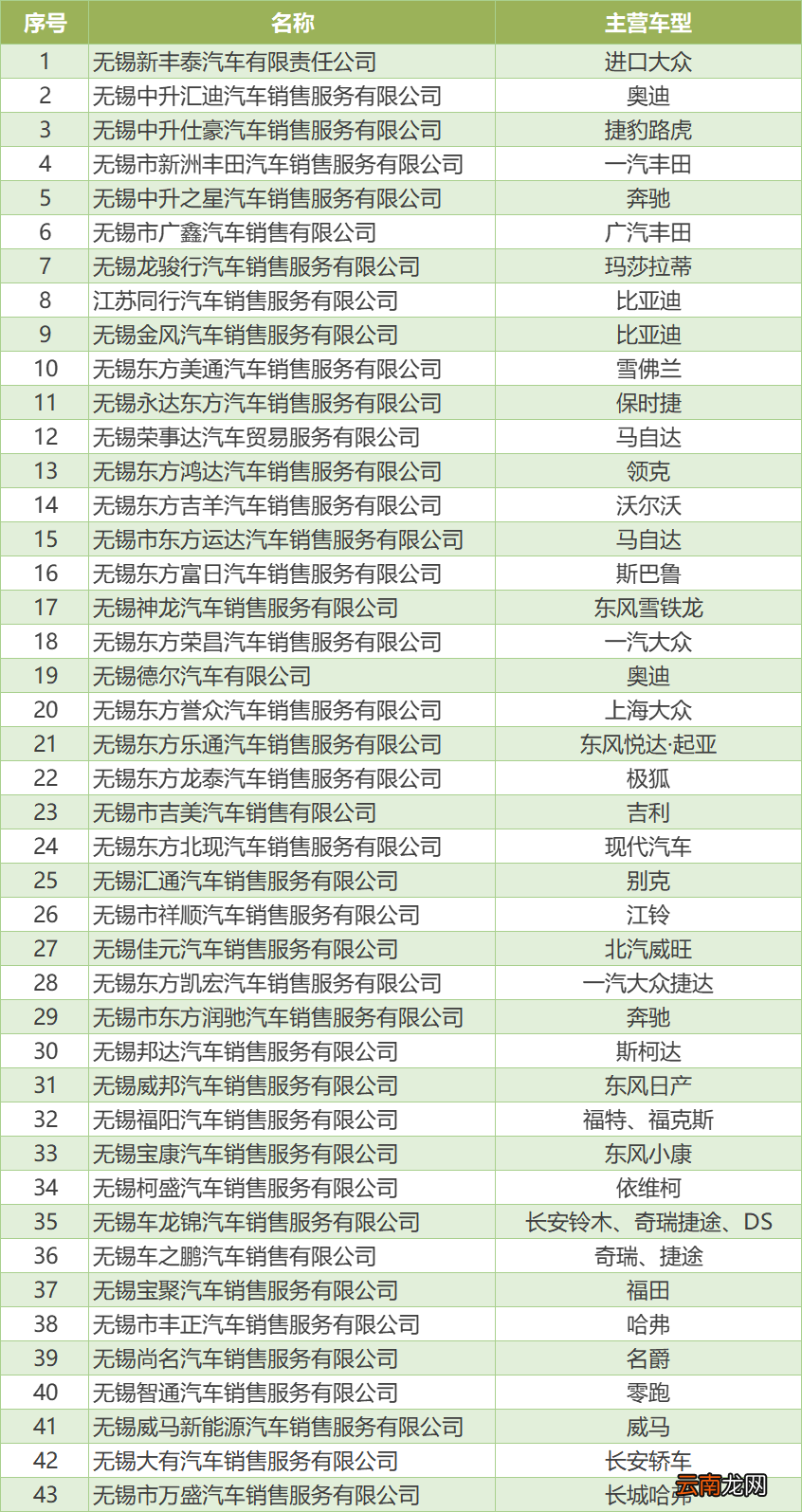2022年无锡新吴区第二轮汽车消费券发放时间+规则