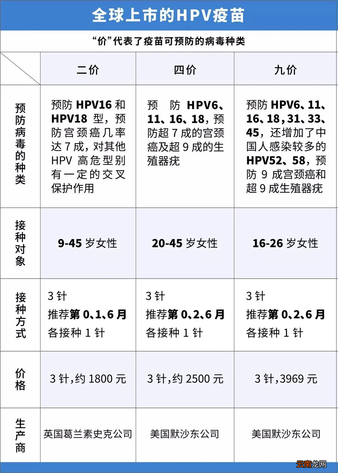 顺德妇女儿童医院开放首针九价HPV疫苗通知