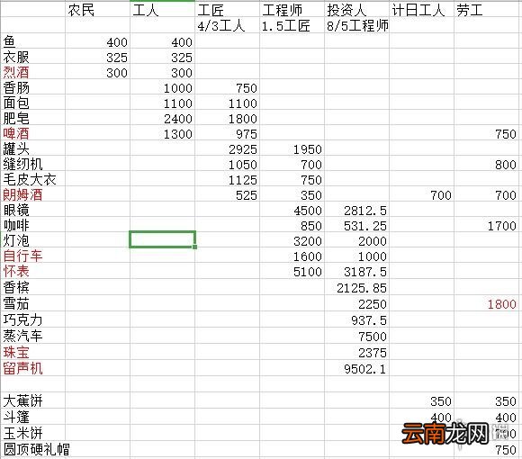 纪元1800各设施可以满足多少人口 各设施可满足人口一览_网