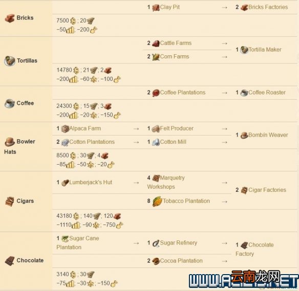 纪元1800全方位教学图文攻略详解 新手教学+玩法技巧详解 选项设置/键位操作_网