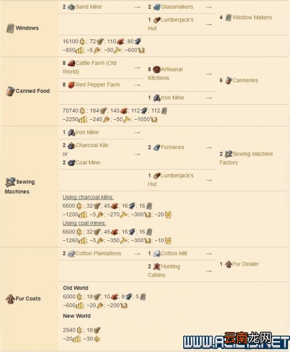 纪元1800全方位教学图文攻略详解 新手教学+玩法技巧详解 选项设置/键位操作_网