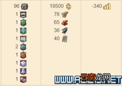 纪元1800全方位教学图文攻略详解 新手教学+玩法技巧详解 选项设置/键位操作_网