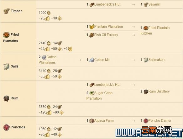 纪元1800全方位教学图文攻略详解 新手教学+玩法技巧详解 选项设置/键位操作_网