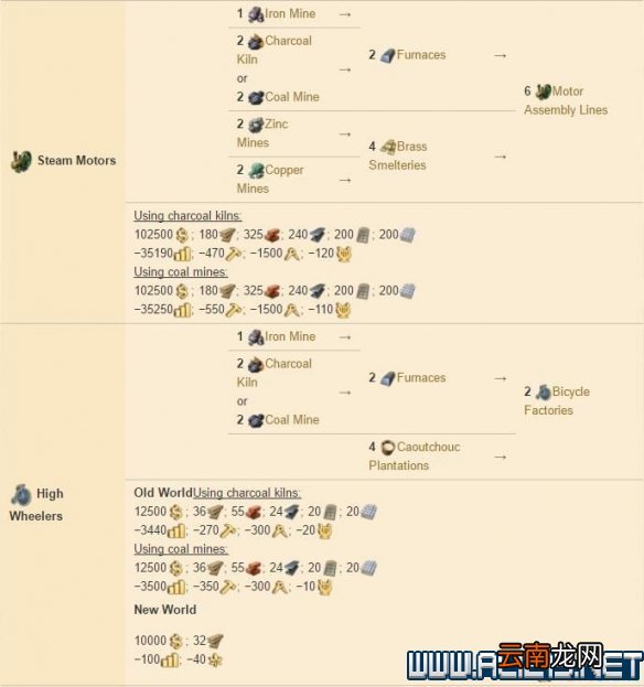 纪元1800全方位教学图文攻略详解 新手教学+玩法技巧详解 选项设置/键位操作_网