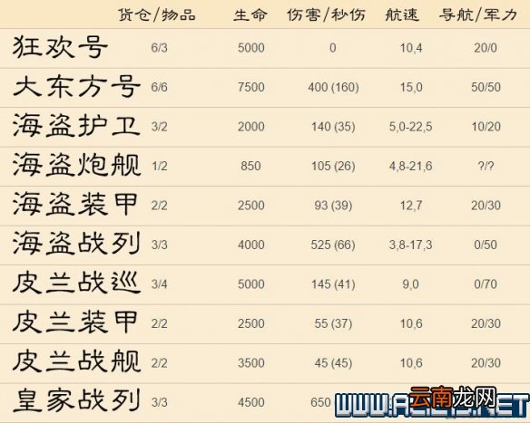 纪元1800全方位教学图文攻略详解 新手教学+玩法技巧详解 选项设置/键位操作_网