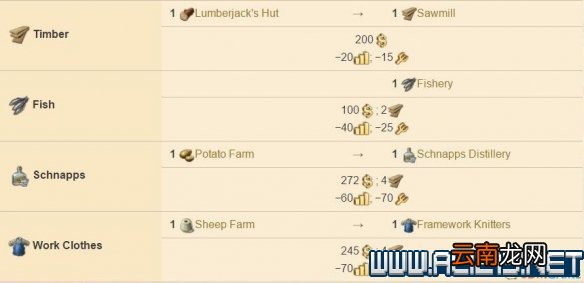 纪元1800全方位教学图文攻略详解 新手教学+玩法技巧详解 选项设置/键位操作_网