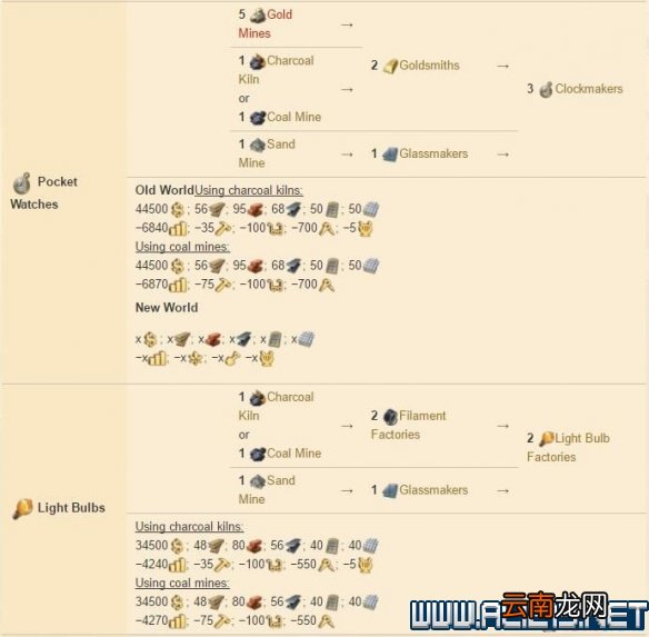 纪元1800全方位教学图文攻略详解 新手教学+玩法技巧详解 选项设置/键位操作_网