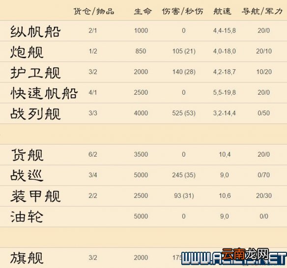 纪元1800全方位教学图文攻略详解 新手教学+玩法技巧详解 选项设置/键位操作_网