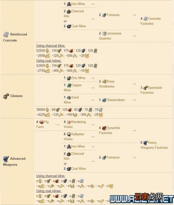 纪元1800全方位教学图文攻略详解 新手教学+玩法技巧详解 选项设置/键位操作_网