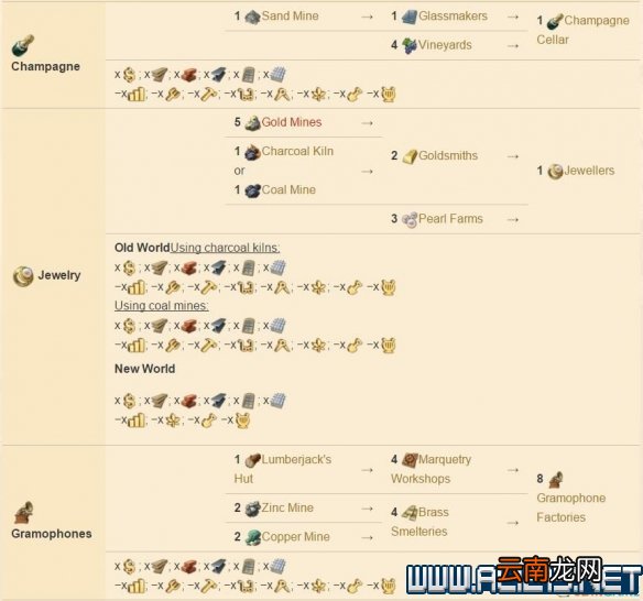 纪元1800全方位教学图文攻略详解 新手教学+玩法技巧详解 选项设置/键位操作_网