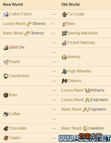 纪元1800全方位教学图文攻略详解 新手教学+玩法技巧详解 选项设置/键位操作_网