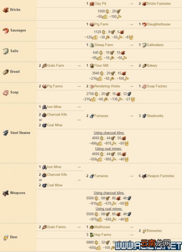 纪元1800全方位教学图文攻略详解 新手教学+玩法技巧详解 选项设置/键位操作_网