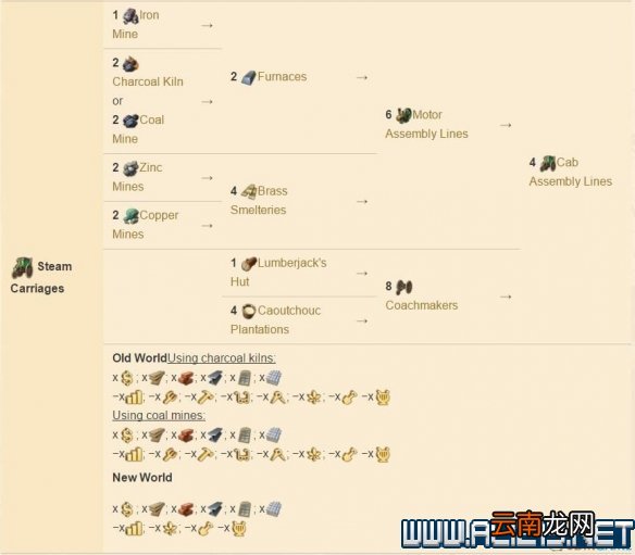 纪元1800全方位教学图文攻略详解 新手教学+玩法技巧详解 选项设置/键位操作_网