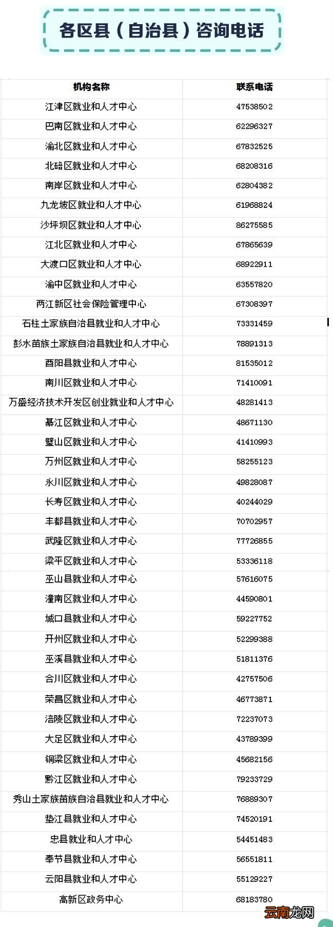 条件+方式+流程 2022重庆失业补助金领取指南