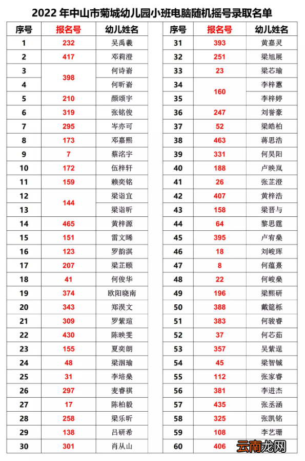 中山菊城幼儿园摇号录取名单