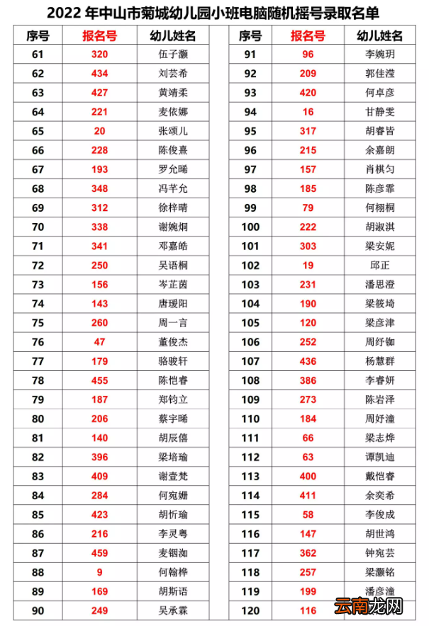 中山菊城幼儿园摇号录取名单