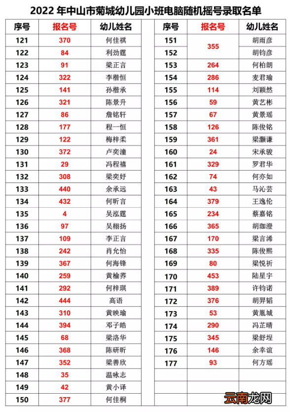 中山菊城幼儿园摇号录取名单