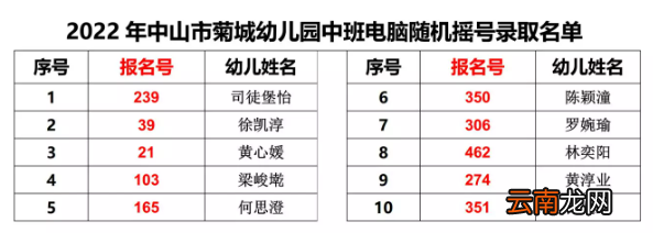 中山菊城幼儿园摇号录取名单