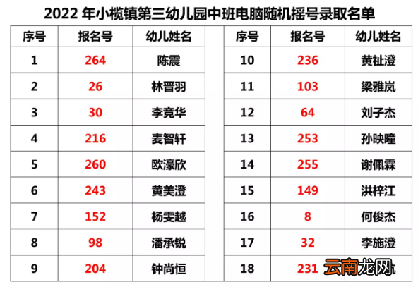 中山小榄镇第三幼儿园摇号录取名单
