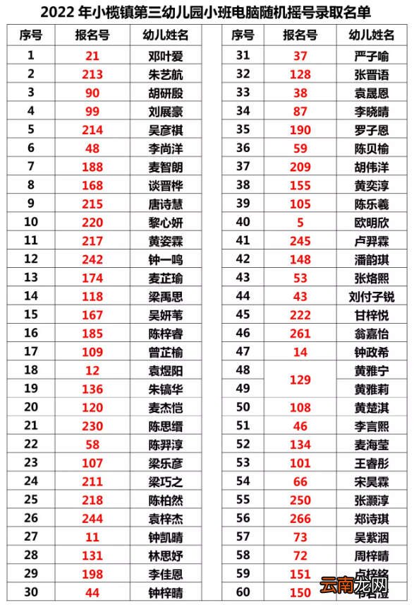 中山小榄镇第三幼儿园摇号录取名单