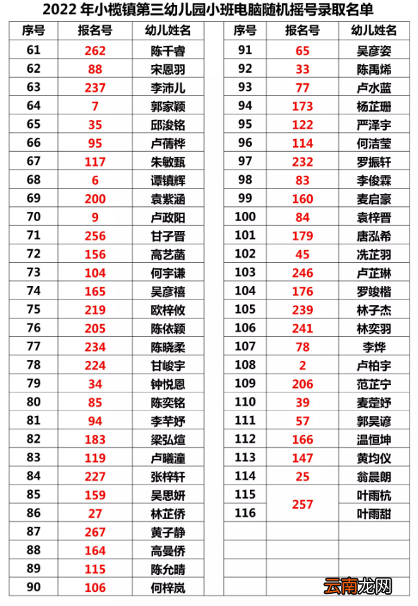 中山小榄镇第三幼儿园摇号录取名单