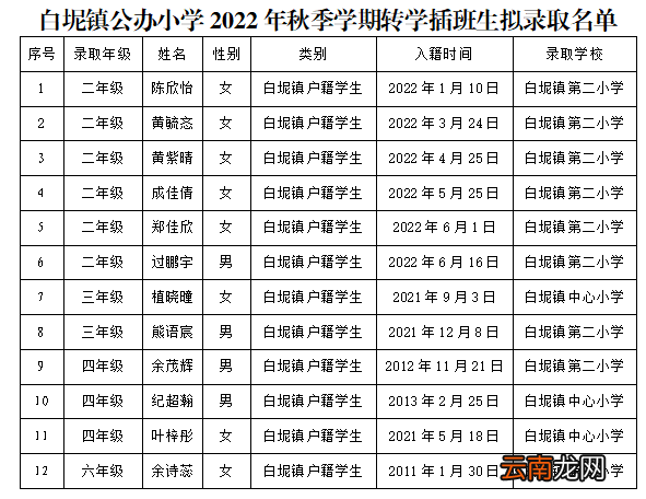 佛山白坭镇公办小学2022年秋季学期转学插班生拟录取名单公示