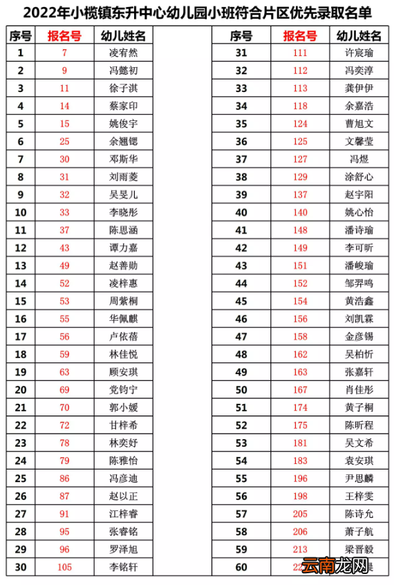 中山小榄镇东升中心幼儿园录取名单