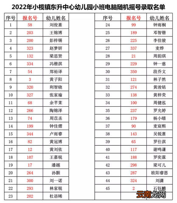 中山小榄镇东升中心幼儿园录取名单