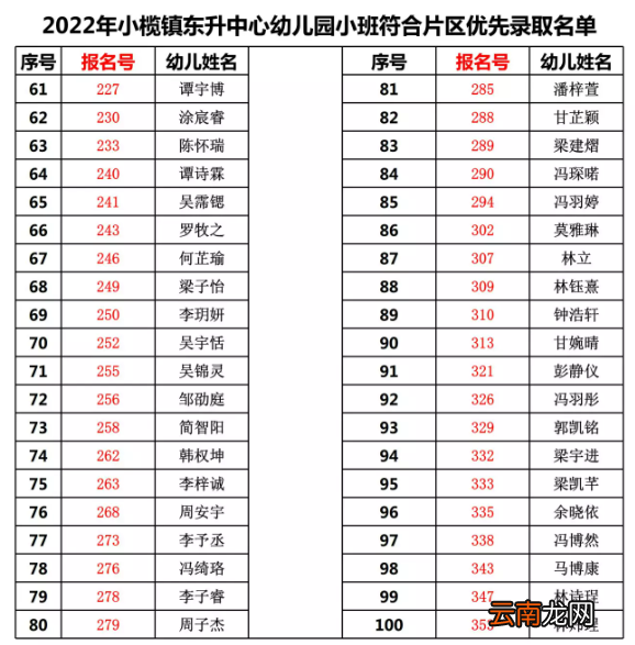 中山小榄镇东升中心幼儿园录取名单