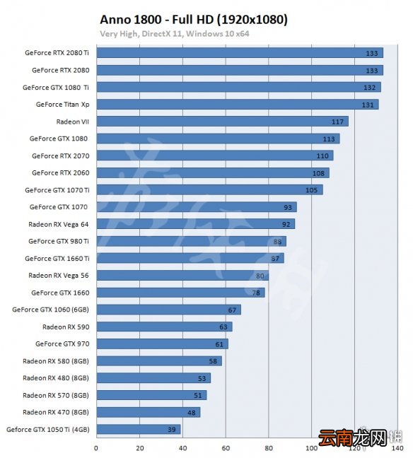 纪元1800各显卡帧数一览 纪元1800DX11与DX12帧数对比说明_网