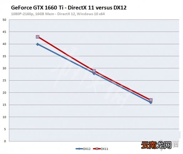 纪元1800各显卡帧数一览 纪元1800DX11与DX12帧数对比说明_网